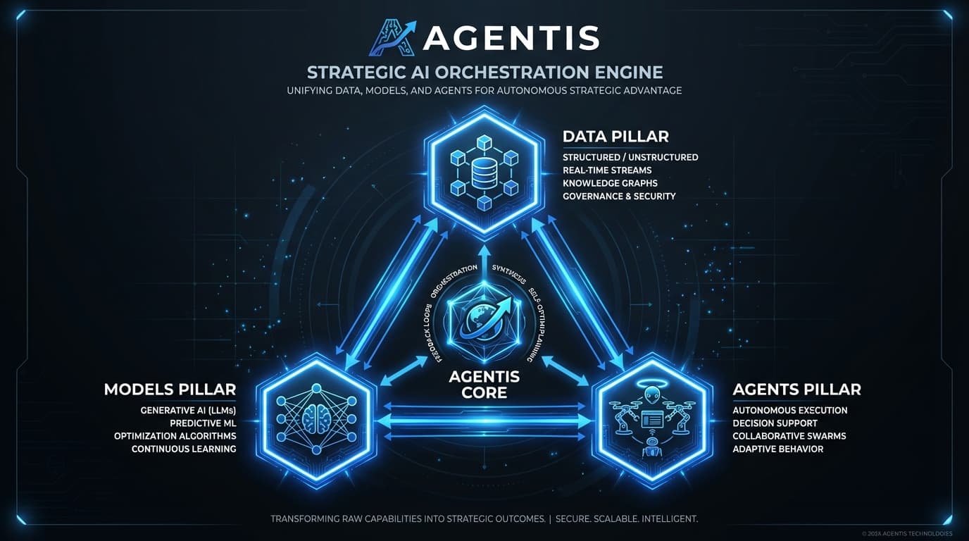 Agentis: Strategic AI Orchestration