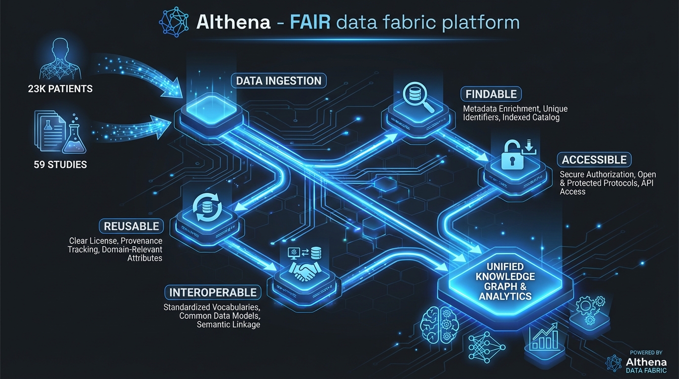 AIthena visualization